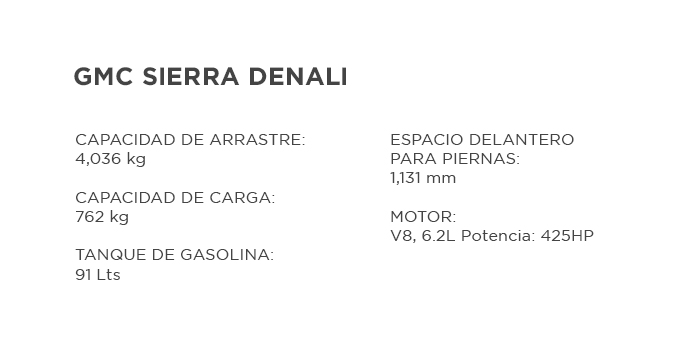 Sierra Denali 2024 Especificaciones